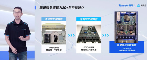 騰訊云首發計算力產品矩陣，以自研戰略深化軟硬件協同，驅動網絡技術服務革新
