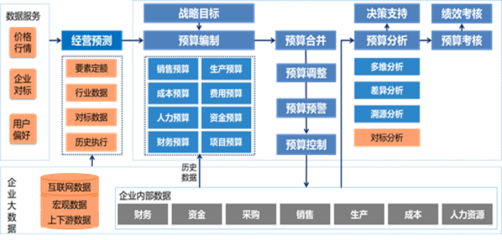誠佰網絡、浪潮軟件與宜城浪潮軟件 聚焦計算機軟件技術開發與銷售的產業格局